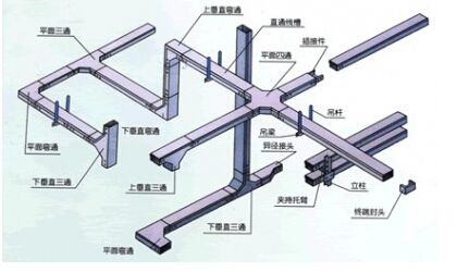 電纜橋架安裝配件