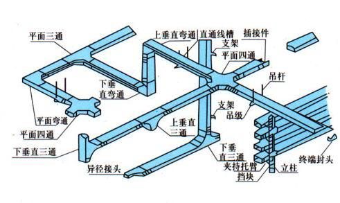 直銷(xiāo)河北電纜橋架配件