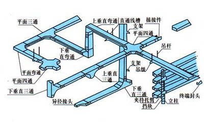 電纜橋架配件批發(fā)