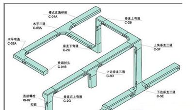 齊全電纜橋架配件