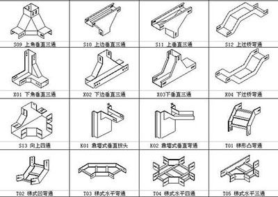 優(yōu)品電纜橋架配件