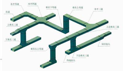 電纜橋架配件促銷(xiāo)