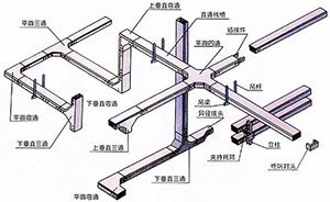 橋架配件供應