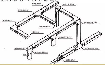 橋架配件熱銷(xiāo)